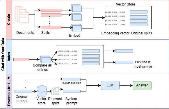 langchain 1.webp