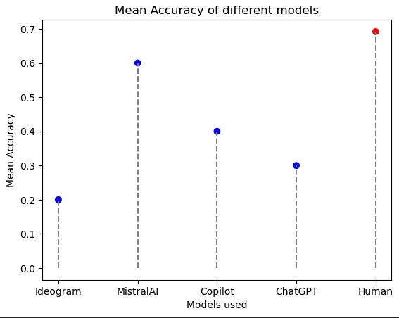 mean accuracy.png