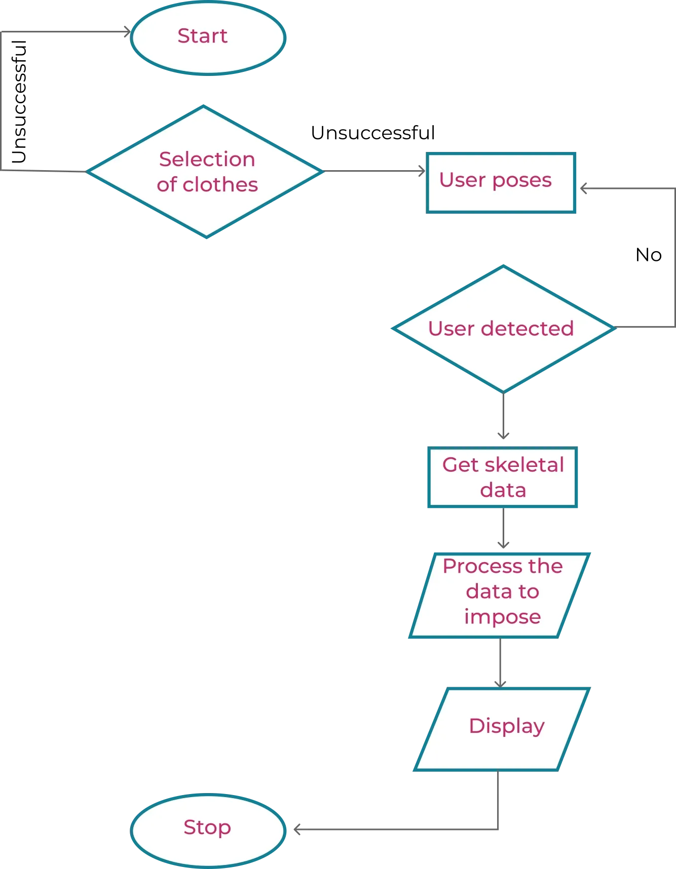 pose estimation computer vision (1).webp